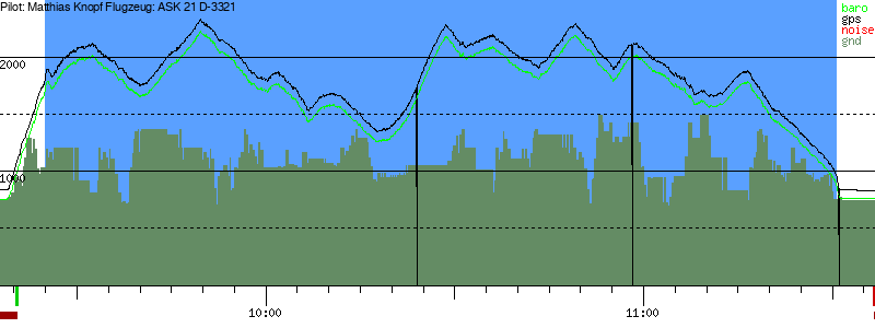 Barometer